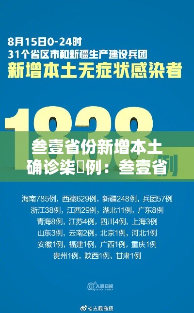 叁壹省份新增本土确诊柒無例：叁壹省新增本土确诊陆捌例