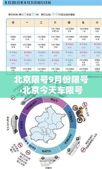 北京限号9月份限号›北京今天车限号