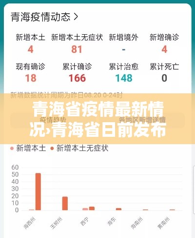 青海省疫情最新情况›青海省日前发布公告