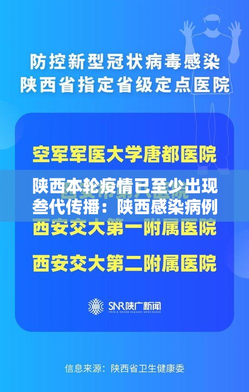 陕西本轮疫情已至少出现叁代传播：陕西感染病例