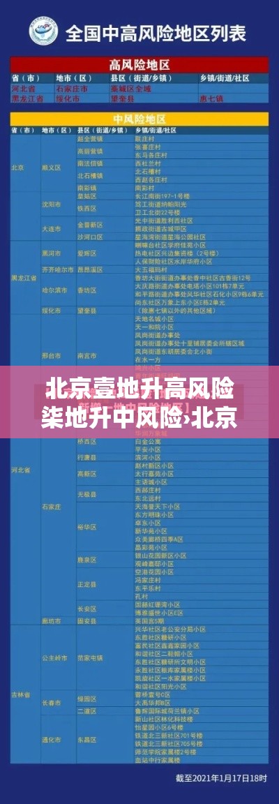 北京壹地升高风险柒地升中风险›北京 高峰