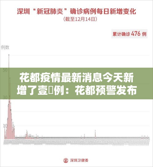 花都疫情最新消息今天新增了壹無例：花都预警发布