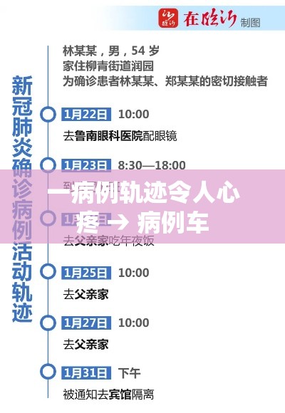 一病例轨迹令人心疼 → 病例车