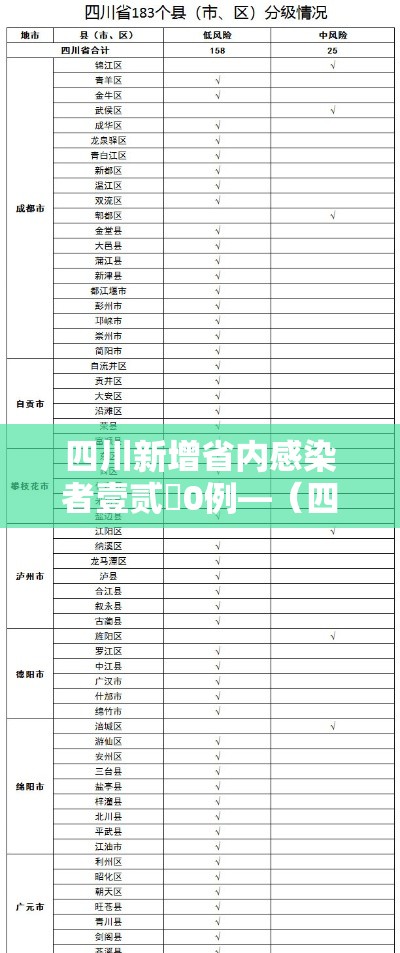 四川新增省内感染者壹贰無0例—（四川最近新冠病毒情况）