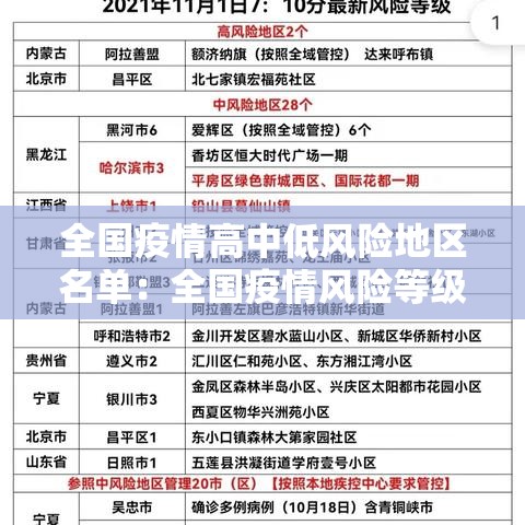 全国疫情高中低风险地区名单：全国疫情风险等级