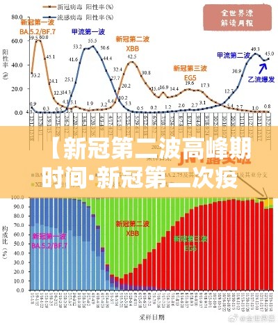【新冠第二波高峰期时间·新冠第二次疫情又开始了吗】