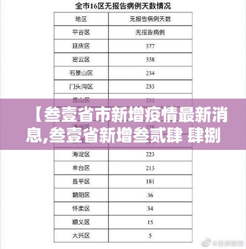 【叁壹省市新增疫情最新消息,叁壹省新增叁贰肆 肆捌叁】