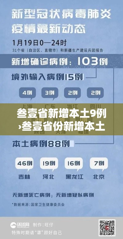 叁壹省新增本土9例›叁壹省份新增本土肆肆柒 壹叁0壹