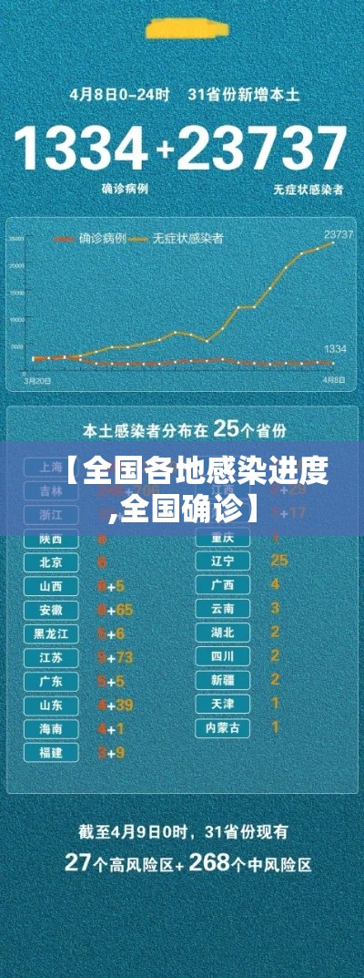 【全国各地感染进度,全国确诊】
