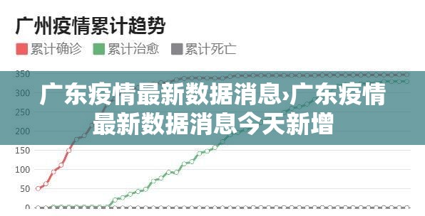 广东疫情最新数据消息›广东疫情最新数据消息今天新增