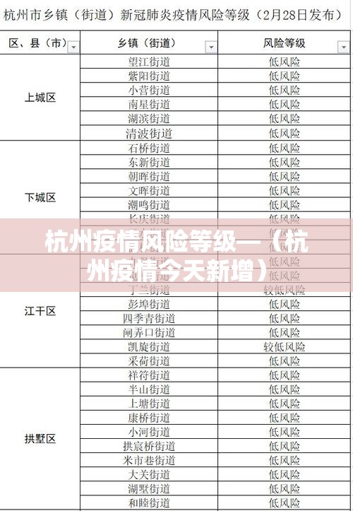 杭州疫情风险等级—（杭州疫情今天新增）