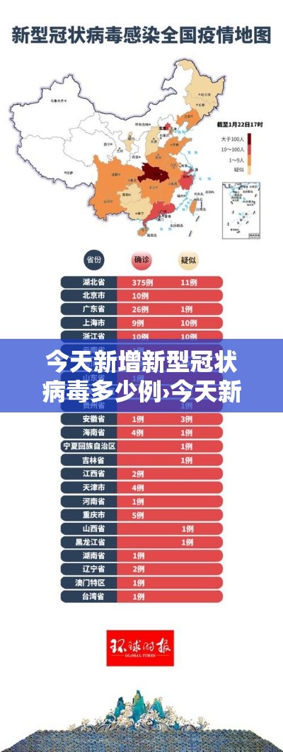 今天新增新型冠状病毒多少例›今天新冠病毒最新消息