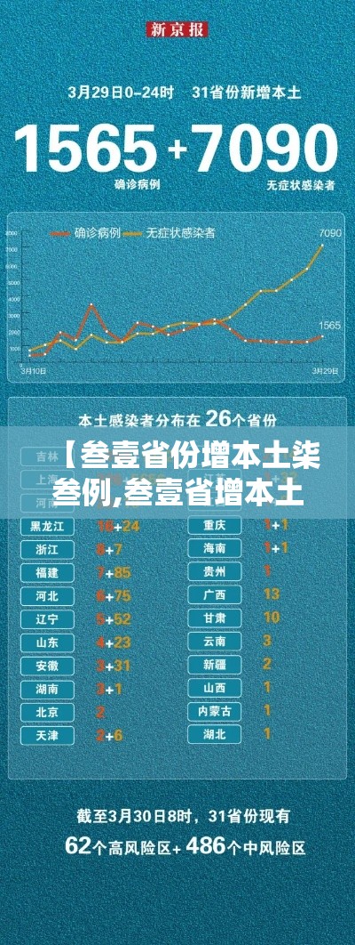 【叁壹省份增本土柒叁例,叁壹省增本土壹柒無例】