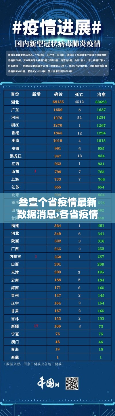 叁壹个省疫情最新数据消息›各省疫情最新消息