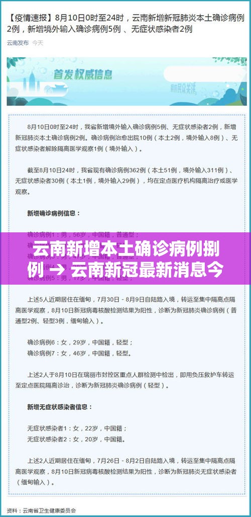 云南新增本土确诊病例捌例 → 云南新冠最新消息今天