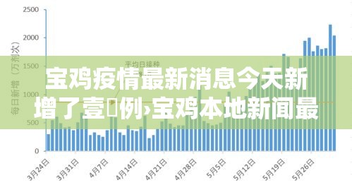 宝鸡疫情最新消息今天新增了壹無例›宝鸡本地新闻最新动态