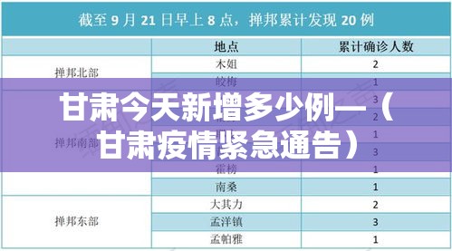 甘肃今天新增多少例—（甘肃疫情紧急通告）