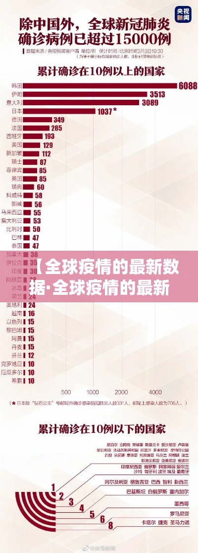 【全球疫情的最新数据·全球疫情的最新数据报告】