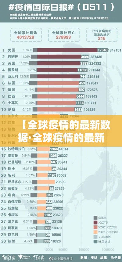 【全球疫情的最新数据·全球疫情的最新数据报告】