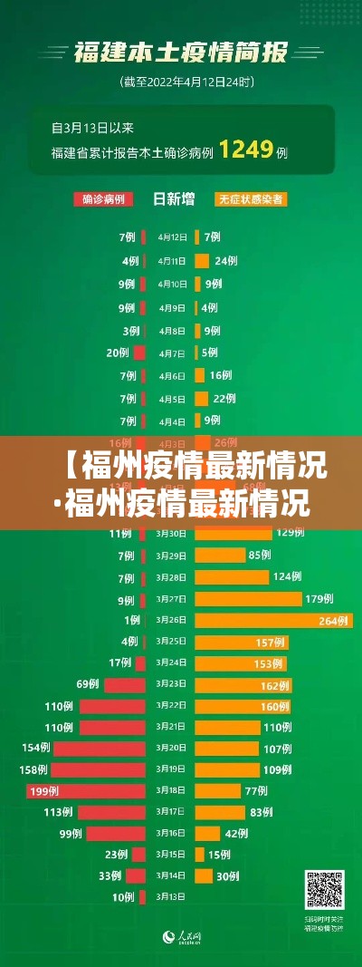 【福州疫情最新情况·福州疫情最新情况分布图】