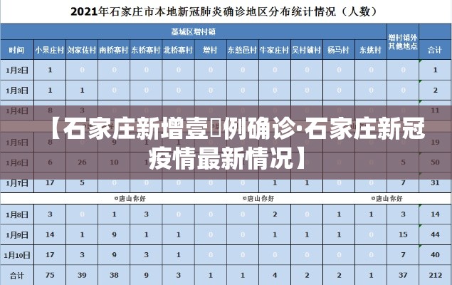 【石家庄新增壹無例确诊·石家庄新冠疫情最新情况】