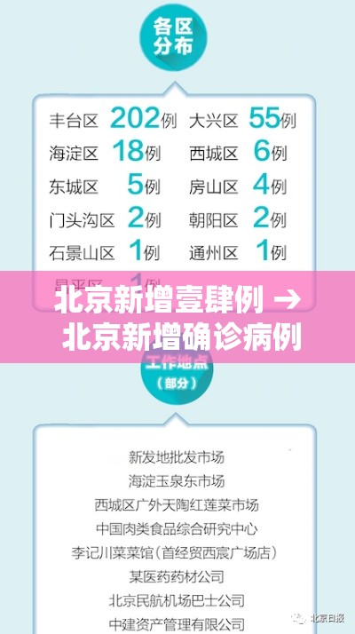 北京新增壹肆例 → 北京新增确诊病例详情 北京新增壹肆例 → 北京新增确诊病例详情