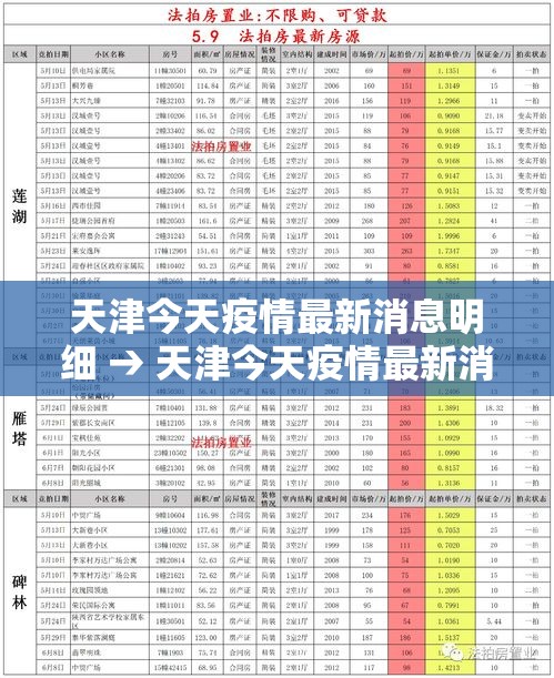 天津今天疫情最新消息明细 → 天津今天疫情最新消息明细表