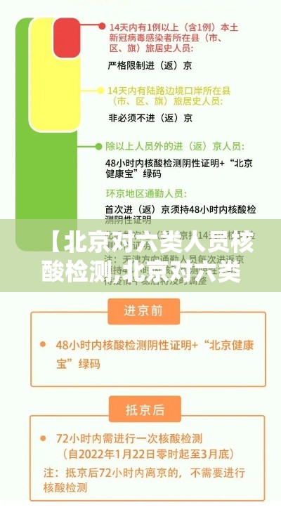 【北京对六类人员核酸检测,北京对六类人员核酸检测的规定】 【北京对六类人员核酸检测,北京对六类人员核酸检测的规定】