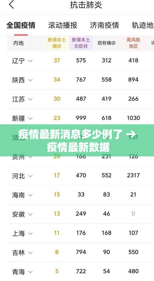 疫情最新消息多少例了 → 疫情最新数据 疫情最新消息多少例了 → 疫情最新数据