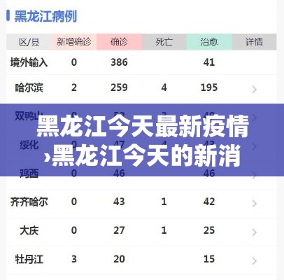 黑龙江今天最新疫情›黑龙江今天的新消息