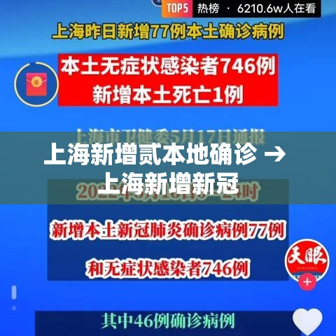 上海新增贰本地确诊 → 上海新增新冠