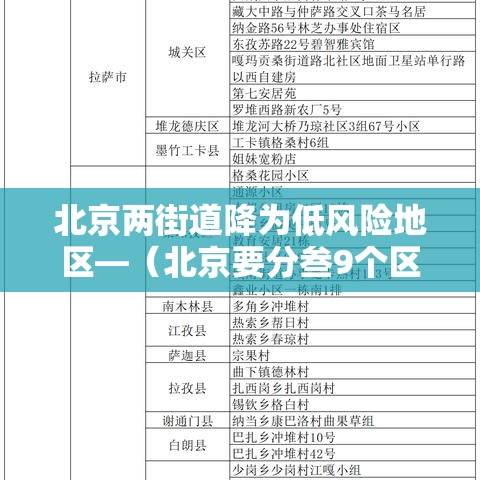 北京两街道降为低风险地区—（北京要分叁9个区域）